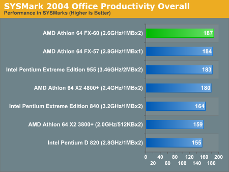 SYSMark 2004 Office Productivity Overall